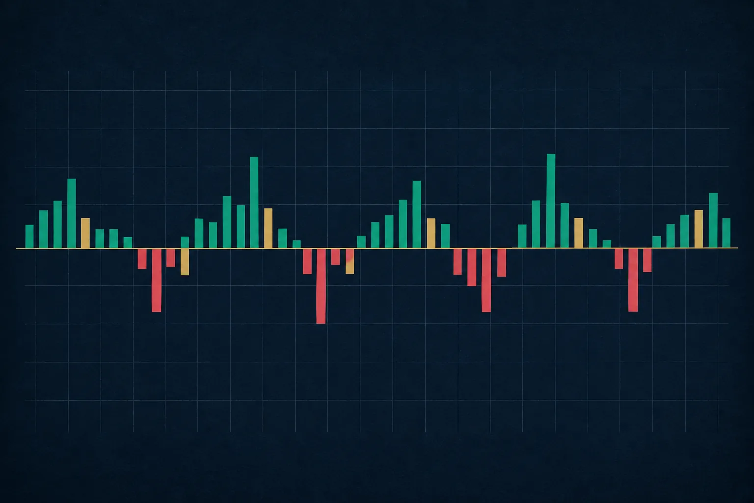 Abstract illustration of gains and losses plotted on the same axis, on the same schedule.